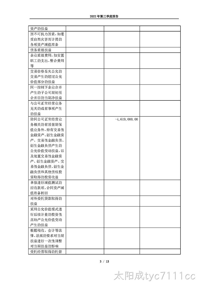 太阳成tyc7111cc2022年第三季度报告_页面_03