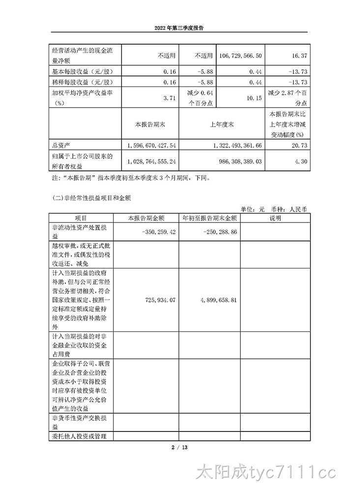 太阳成tyc7111cc2022年第三季度报告_页面_02