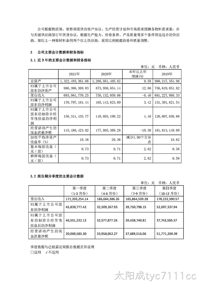 太阳成tyc7111cc2021年年度报告摘要_页面_4