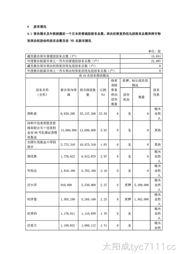 太阳成tyc7111cc2021年年度报告摘要_页面_5