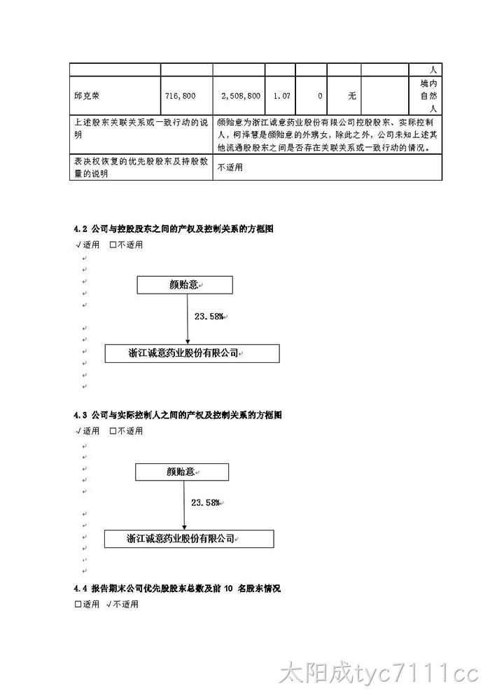 太阳成tyc7111cc2021年年度报告摘要_页面_6