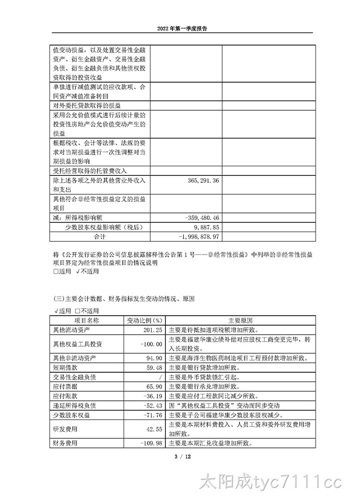 太阳成tyc7111cc2022年第一季度报告_页面_03
