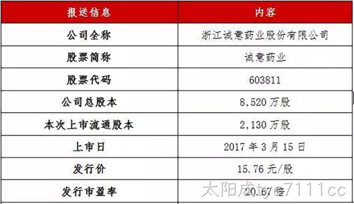 太阳成tyc7111cc成功上市