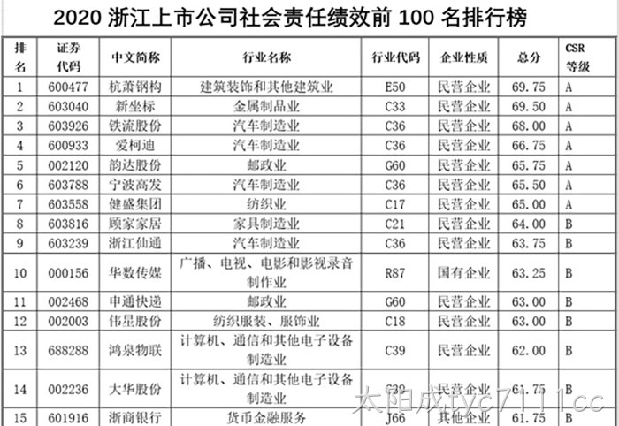 太阳成tyc7111cc 太阳成tyc7111cc