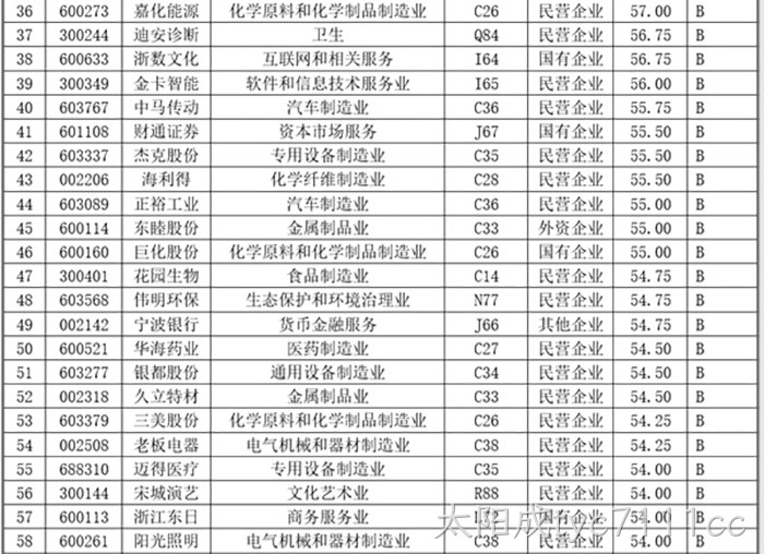 太阳成tyc7111cc 太阳成tyc7111cc