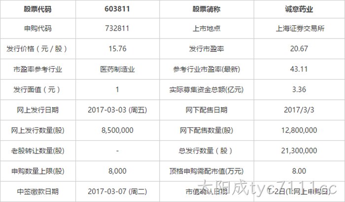 申购指南 申购指南