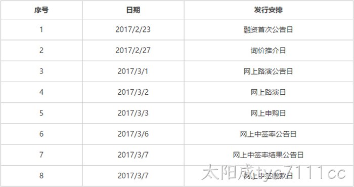发行安排 发行安排